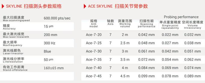 科瑞朗 ACE Skyline藍光掃描關節臂測量儀介紹